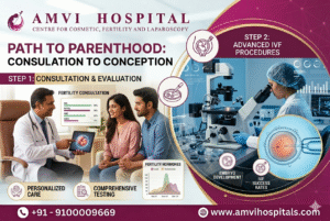 IVF Cost in Hyderabad 2026 — Complete Breakdown & What to Expect